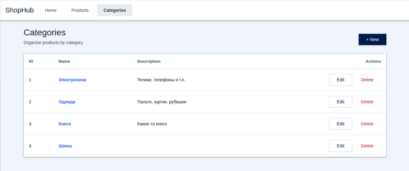 categories