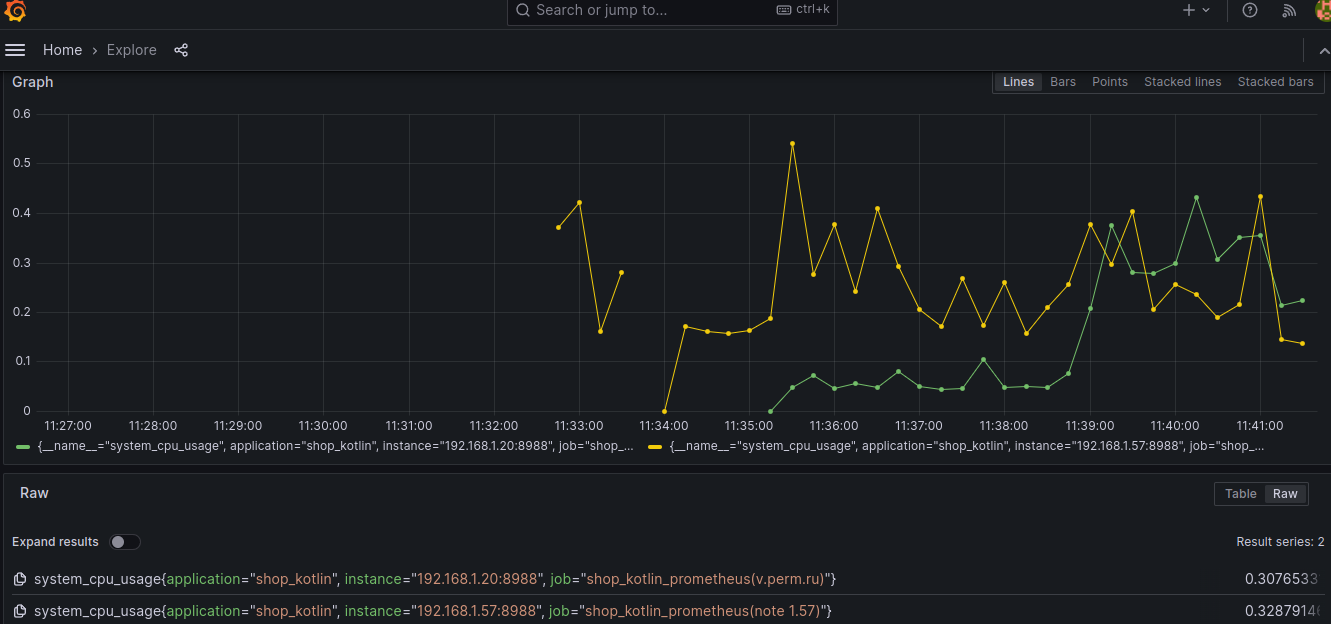 Grafana demo